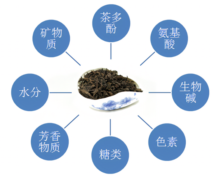 茶的功效都有什么？