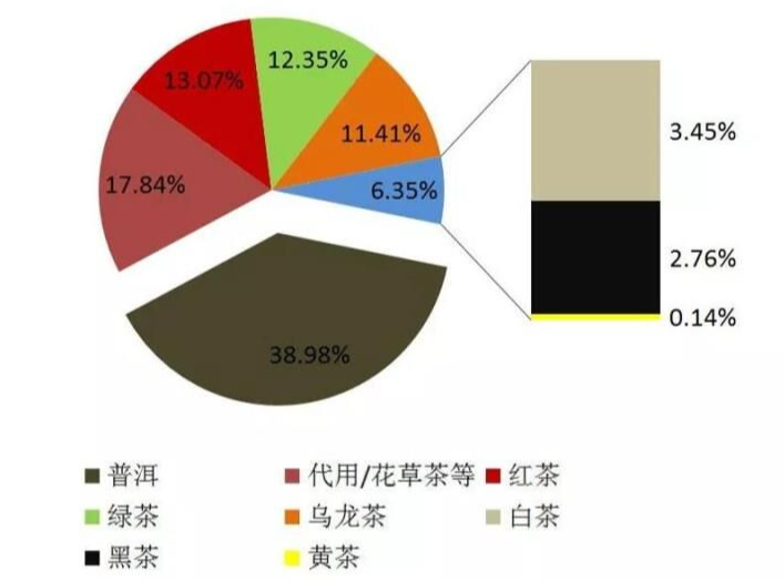 今年茶葉行情怎么樣